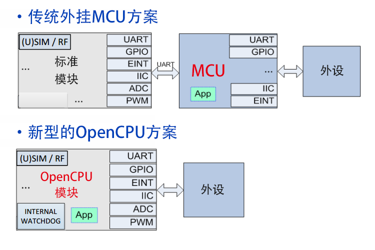 OpenCPU方案.png
