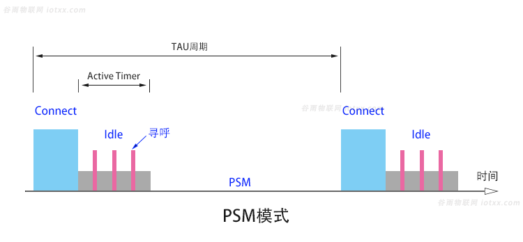 PSM模式-简版.png